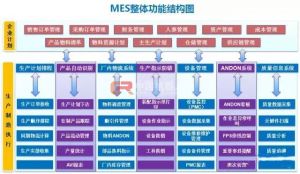 微締裝備制造MES系統解決方案MES-EM
