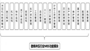 沖壓MES系統設備管理、模具管理、質量管理