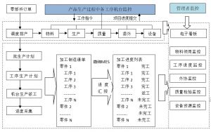 模具全生命周期管理實現智能制造的關鍵