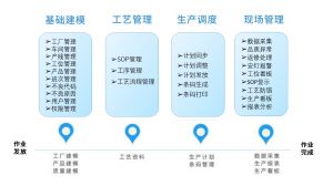 電子組裝流水線MES系統解決方案